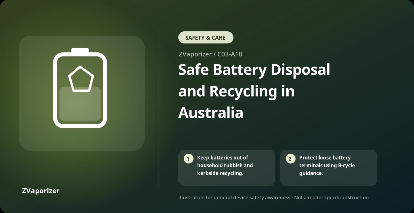 Safe Battery Disposal and Recycling in Australia