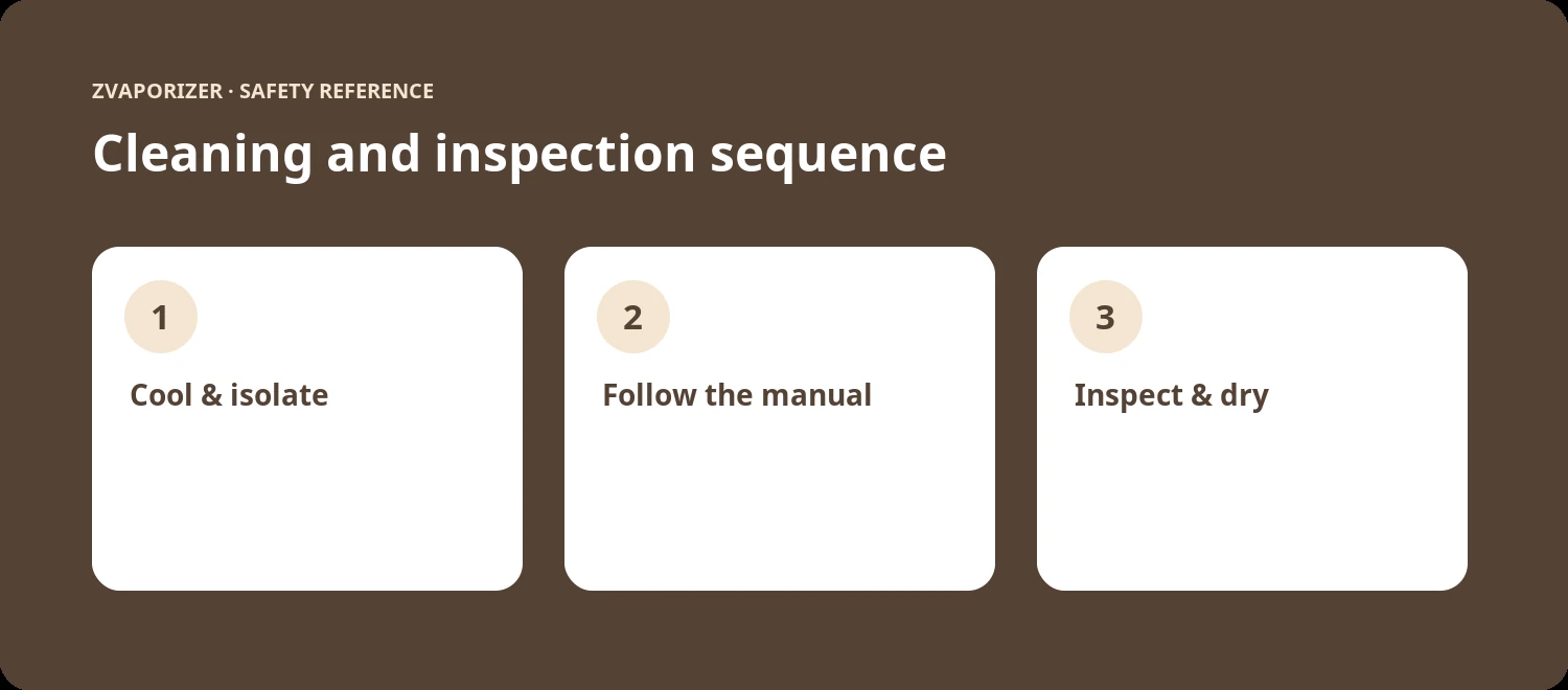 Three practical safety steps for why manufacturers specify cleaning materials