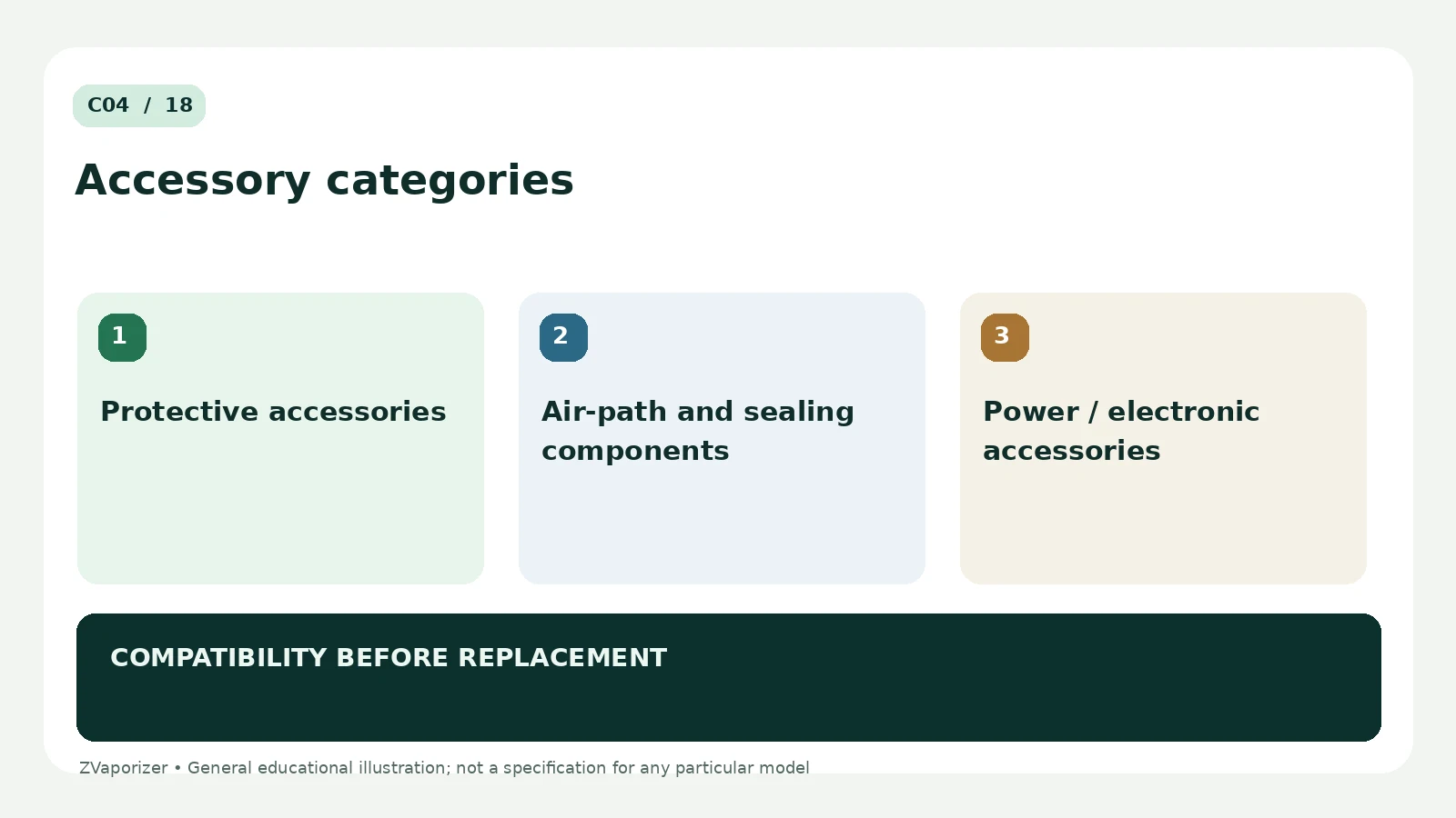 Device Accessories: Common Types and Terms: labelled explanation of three essential concepts
