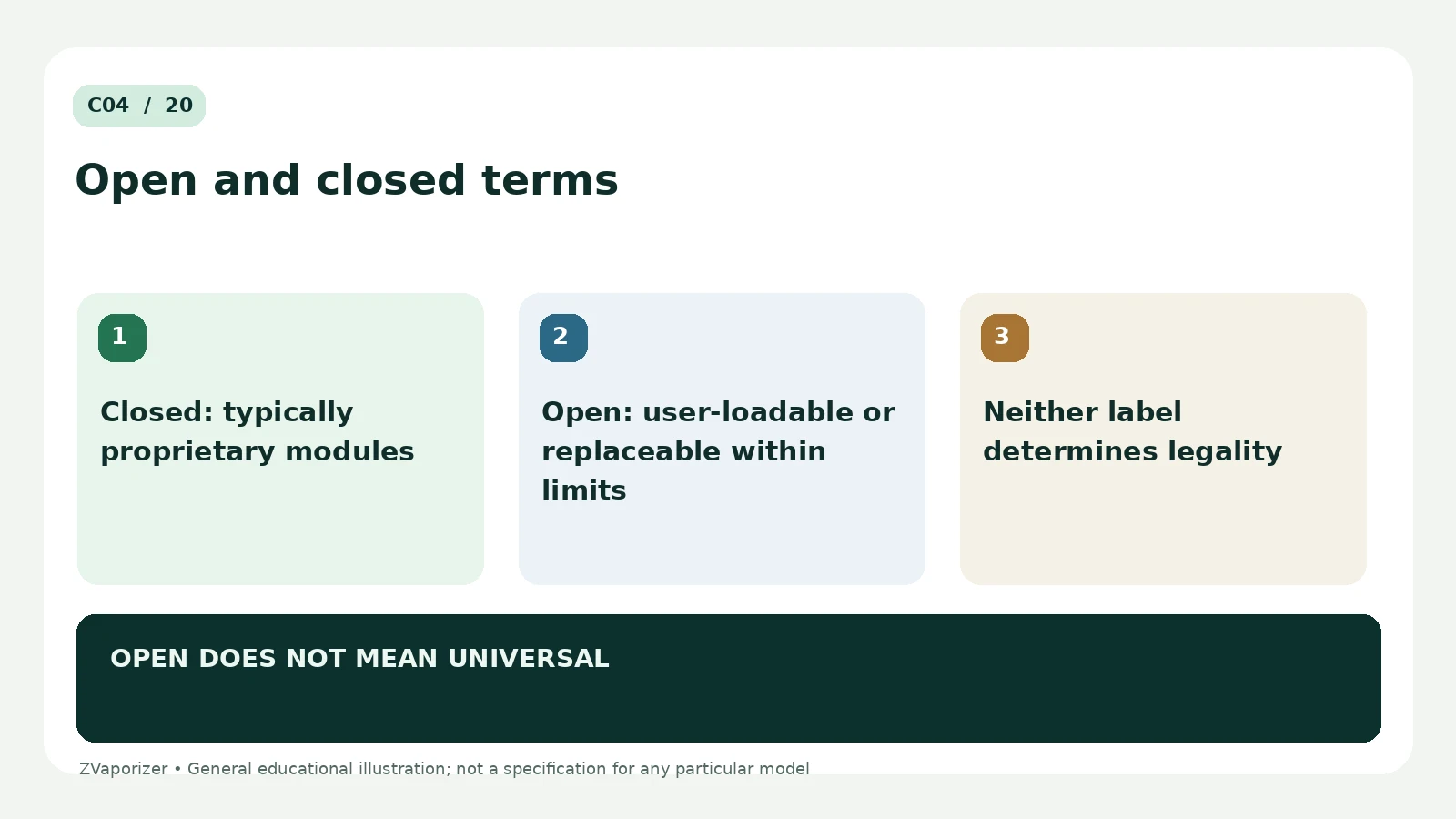 Open and Closed Systems: Device Classification Basics: labelled explanation of three essential concepts