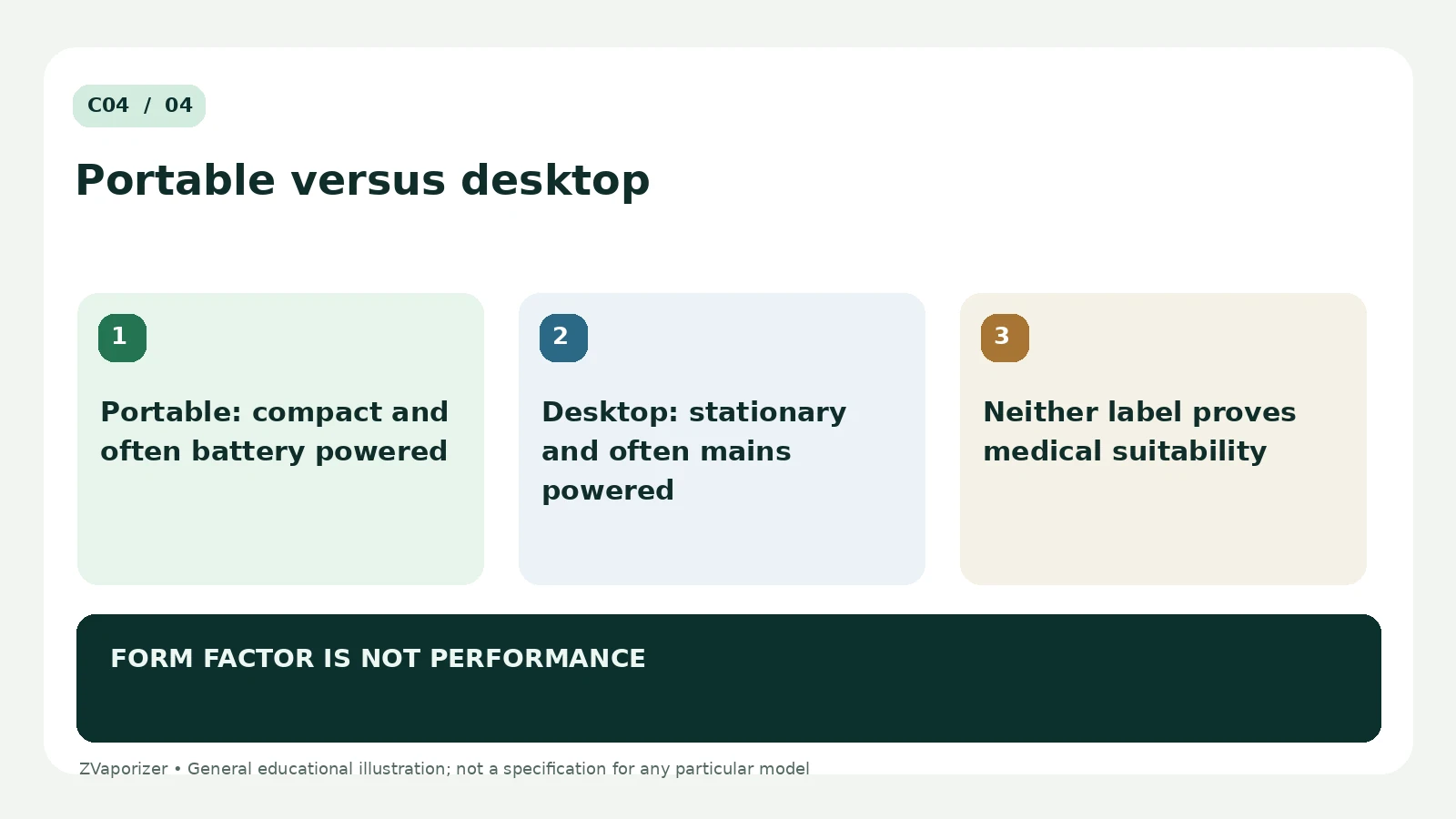 Portable vs Desktop Vaporisers: Basic Differences: labelled explanation of three essential concepts
