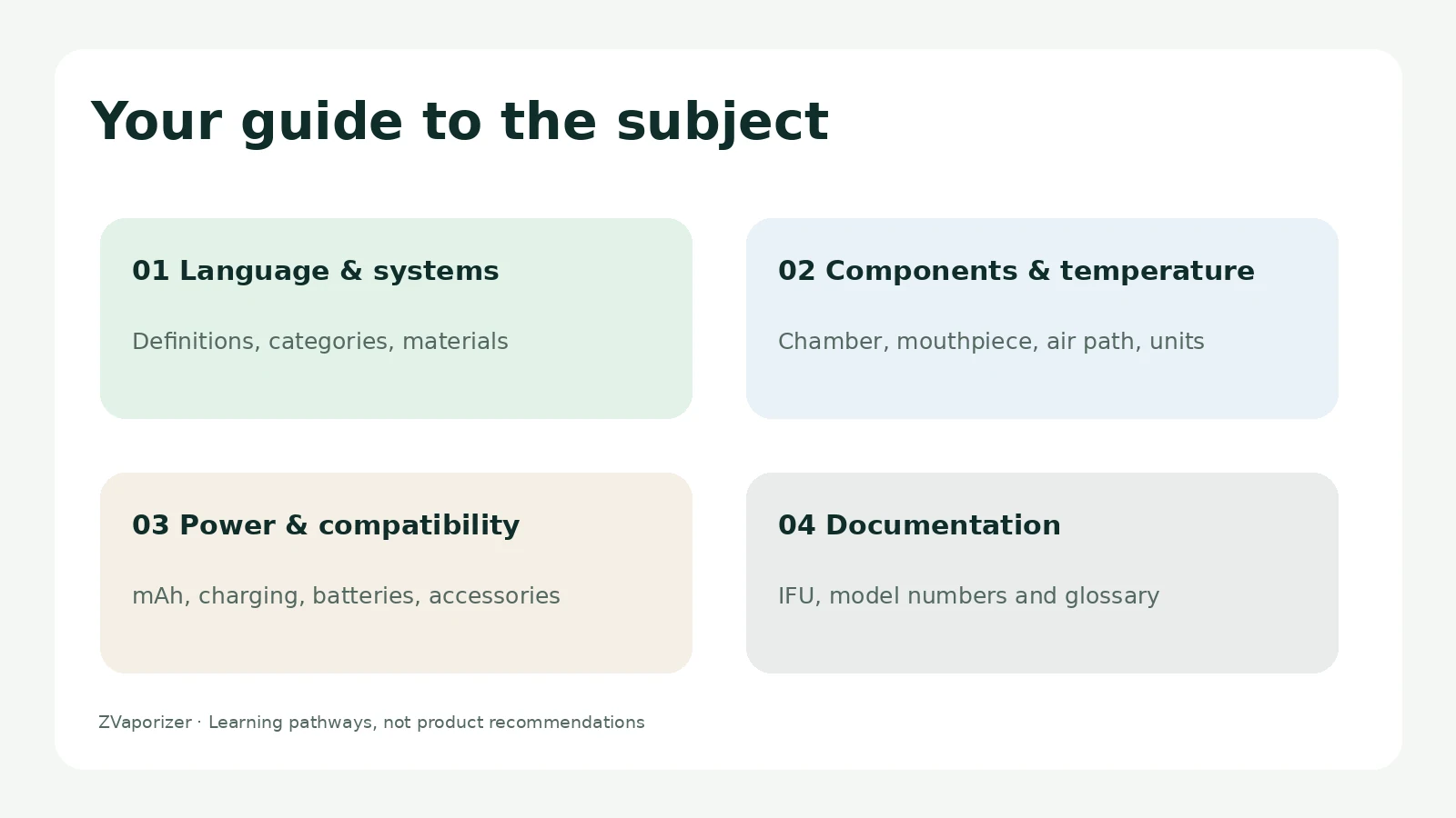 Four learning sections in the ZVaporizer Basics topic hub