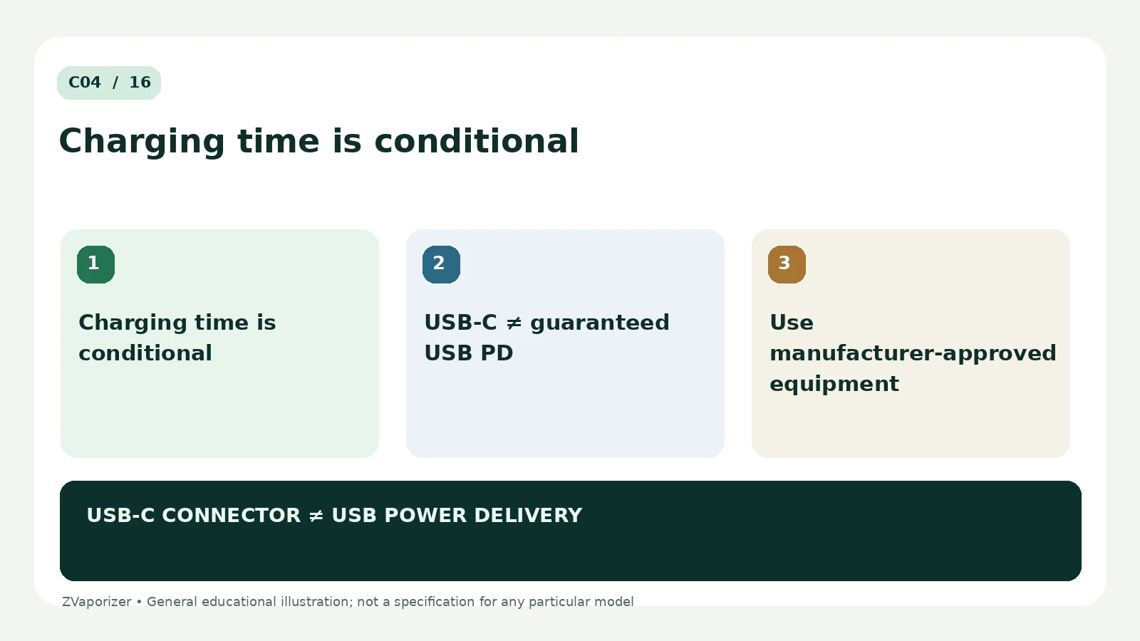 What Does Charging Time Mean in Specifications?: labelled explanation of three essential concepts