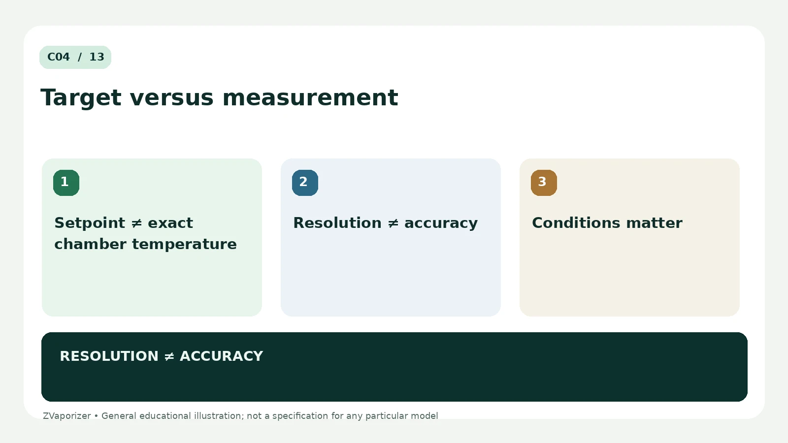 What Does Temperature Range Mean on a Specification Sheet?: labelled explanation of three essential concepts