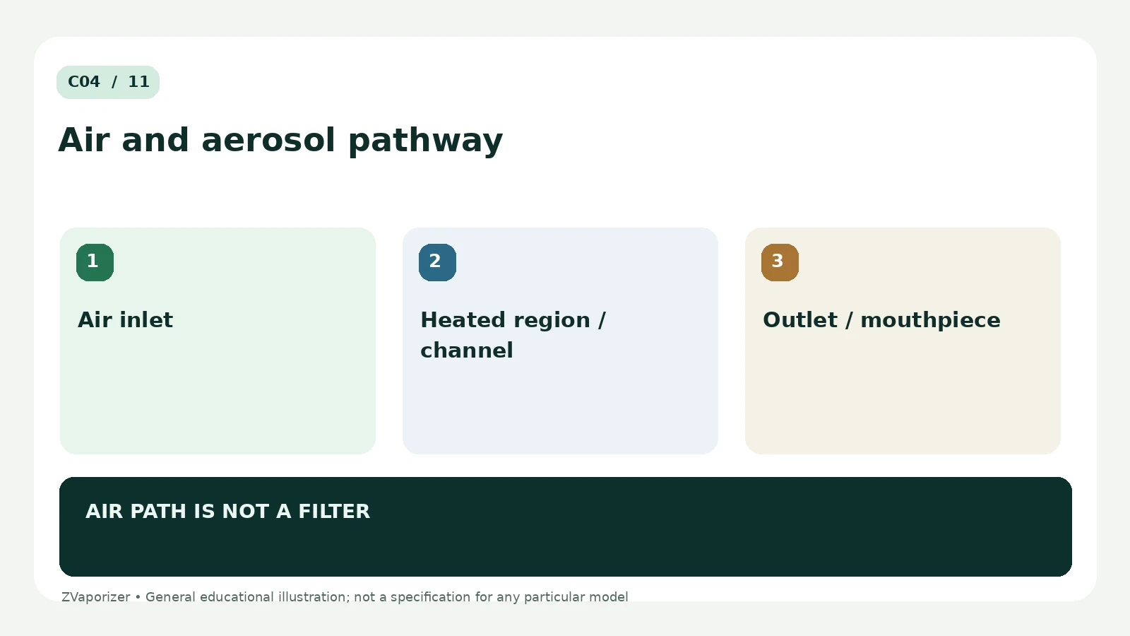 What Is a Vapour Path?: labelled explanation of three essential concepts