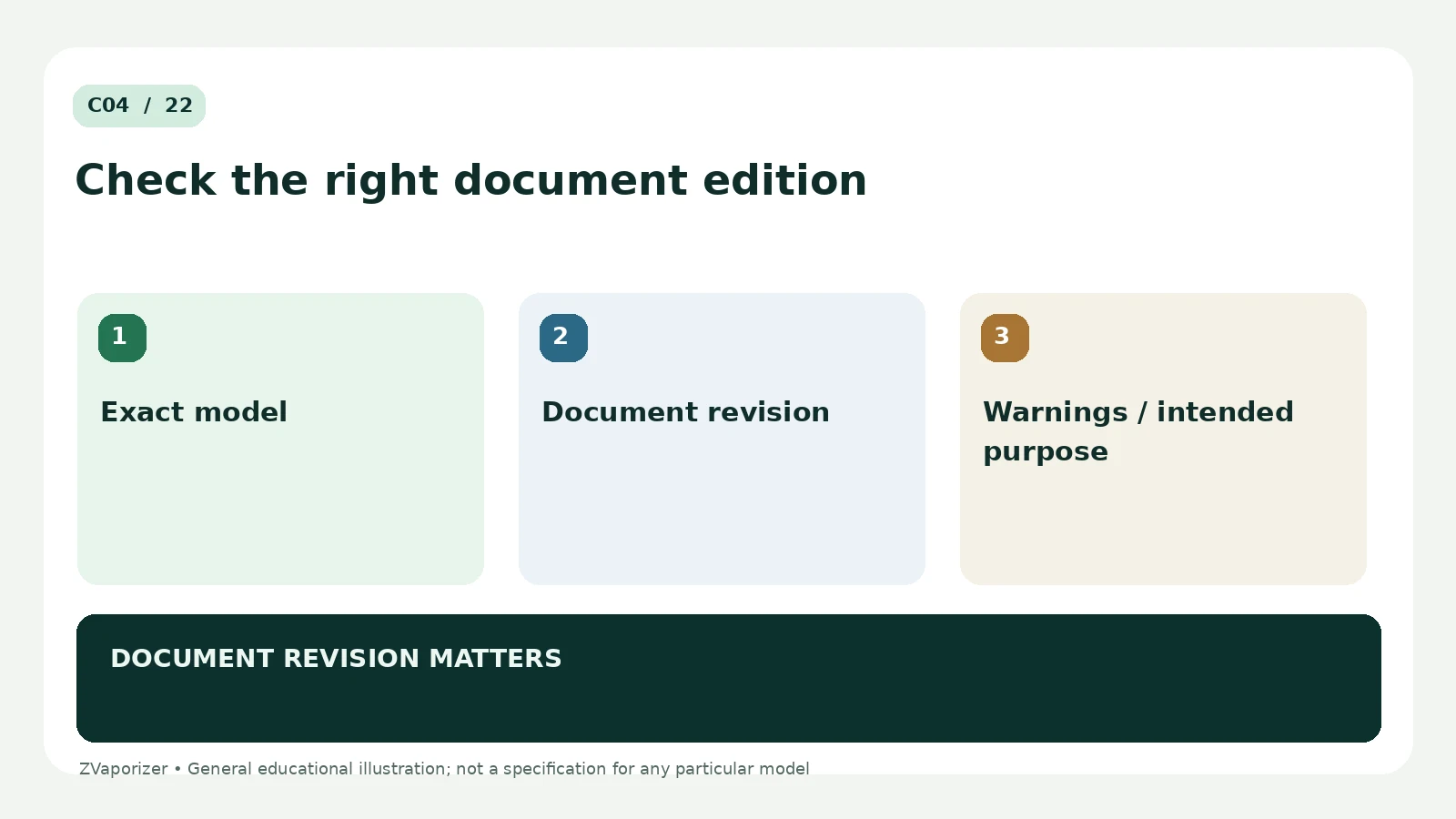 Why Manufacturer Documentation Matters: labelled explanation of three essential concepts